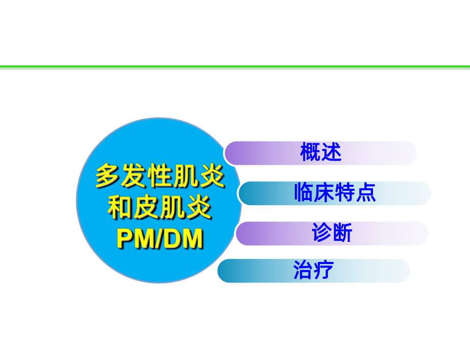 特发性炎性肌病的诊治PPT课件.ppt_第2页