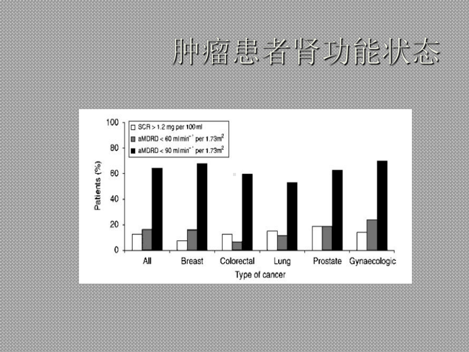 医学课件抗肿瘤药物与肾毒性.ppt_第2页