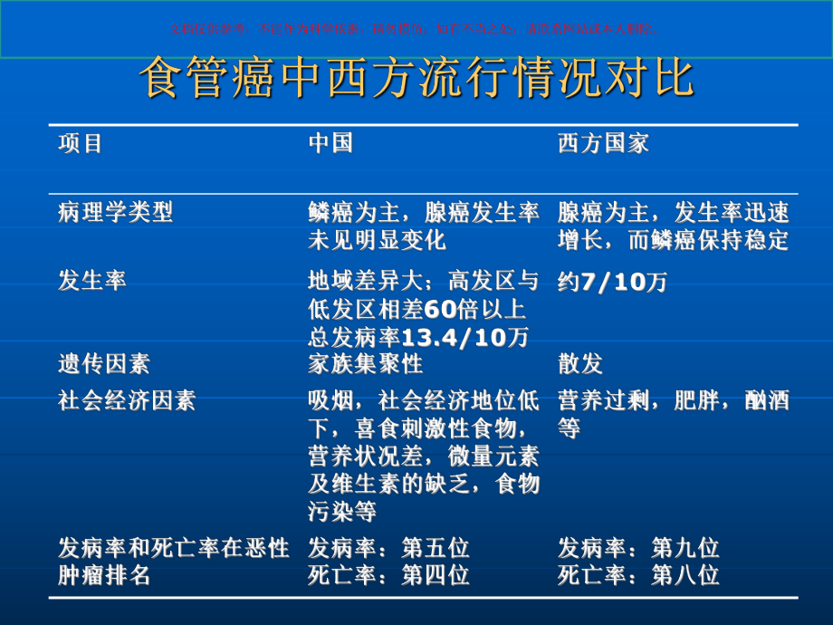 食管癌诊疗指南课件.ppt_第2页