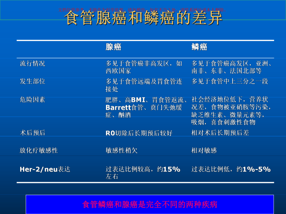 食管癌诊疗指南课件.ppt_第3页