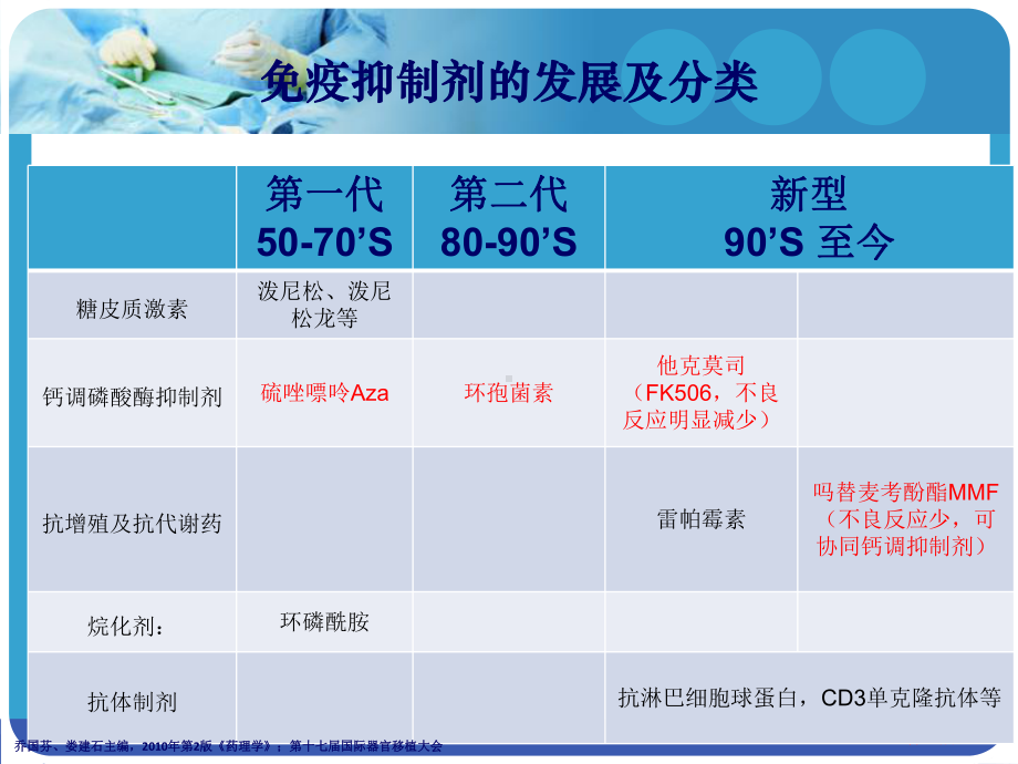 吗替麦考酚酯在风湿免疫及肾脏疾病的临床应用课件.ppt_第2页