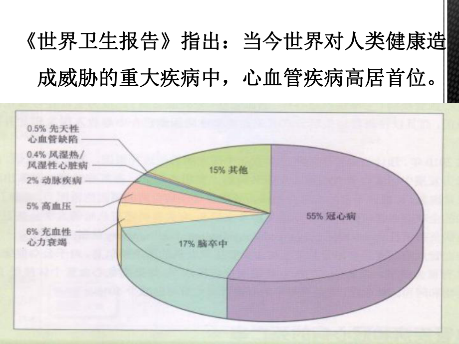 冠心病的识别及冠脉搭桥术课件.ppt_第2页