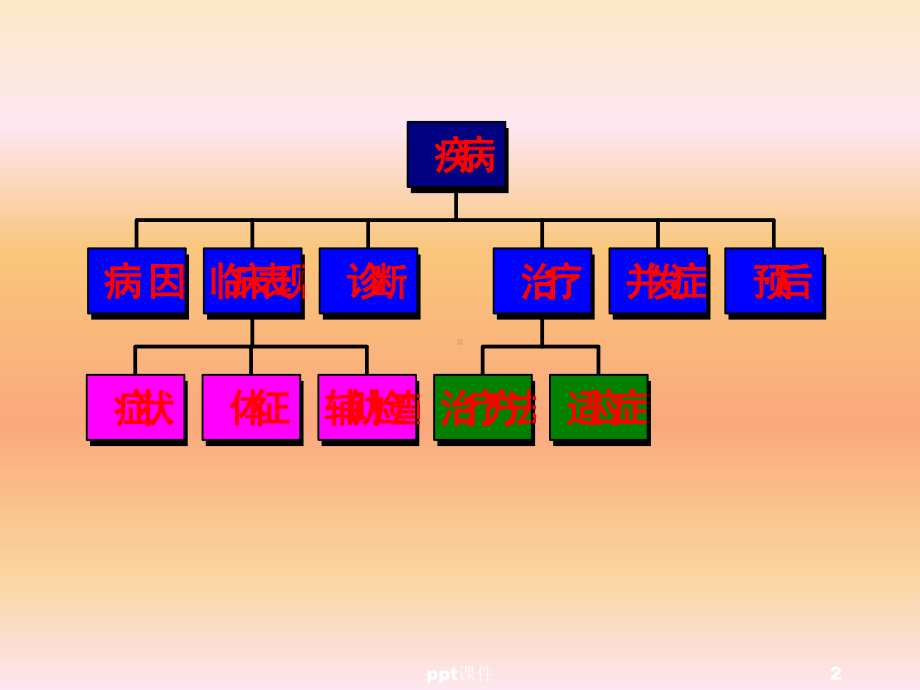 外科学-胃十二指肠疾病-ppt课件.ppt_第2页