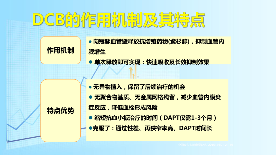 药物球囊治疗DEnovo病变3例PPT课件.ppt_第3页