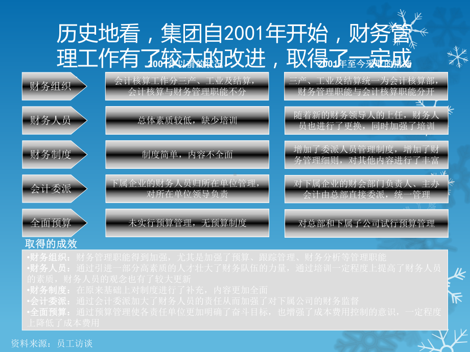 某企业财务管理诊断报告ppt课件.ppt_第3页