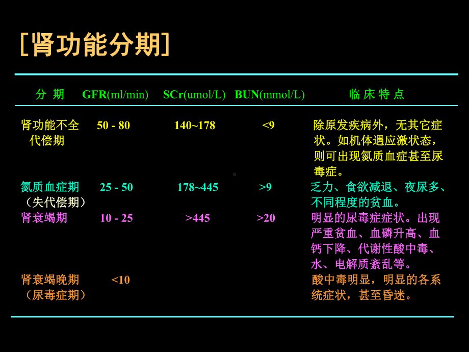 慢性肾衰PPT课件.ppt_第3页