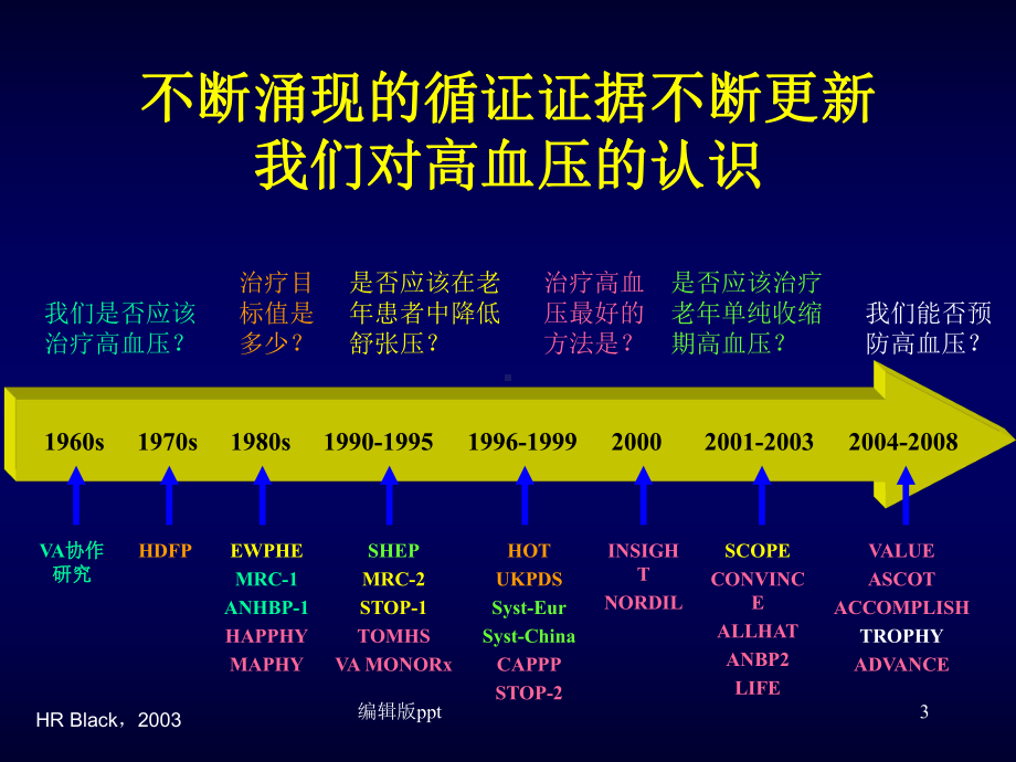 高血压诊疗指南之高血压治疗课件.ppt_第3页