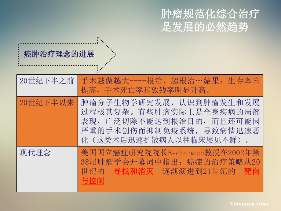 肿瘤微创治疗技术设备可行性报告课件.ppt_第2页