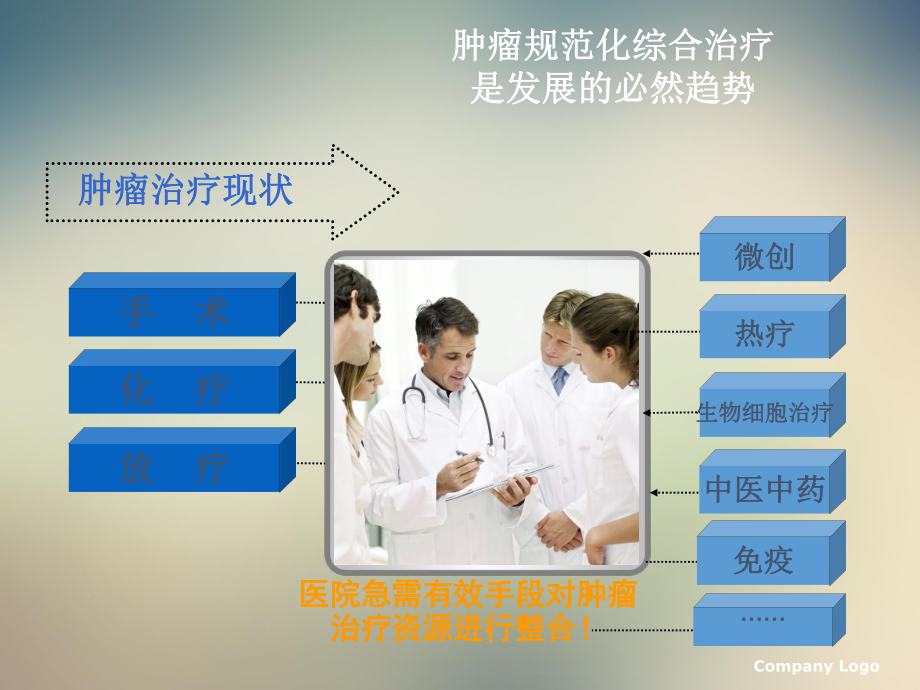 肿瘤微创治疗技术设备可行性报告课件.ppt_第3页