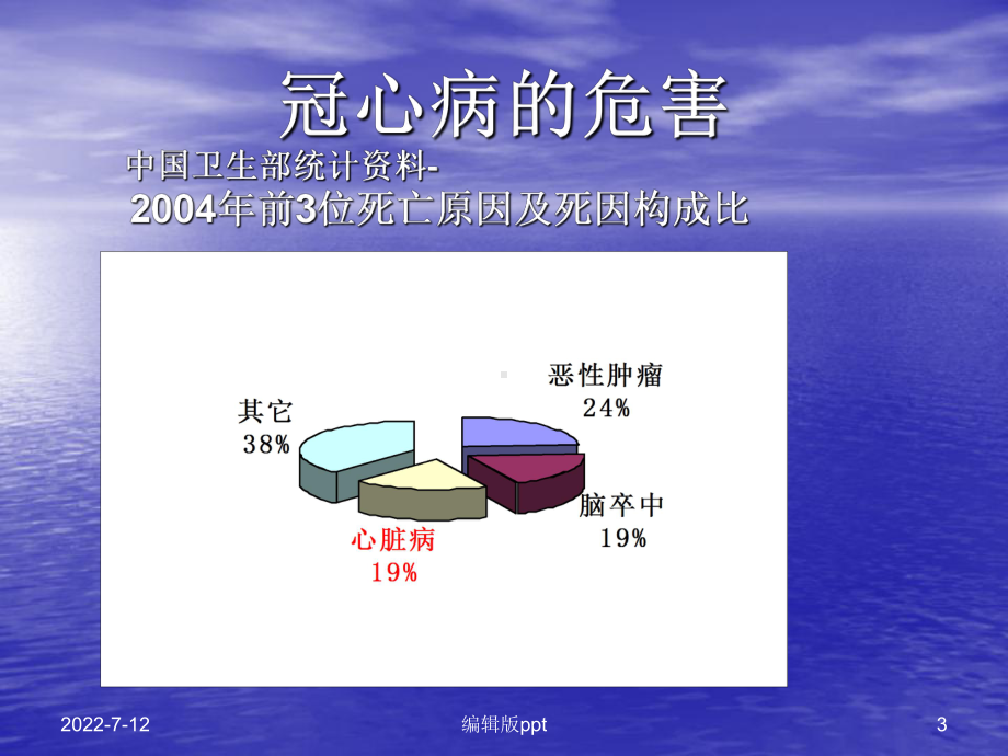 冠心病康复与二级预防PPT课件.ppt_第3页