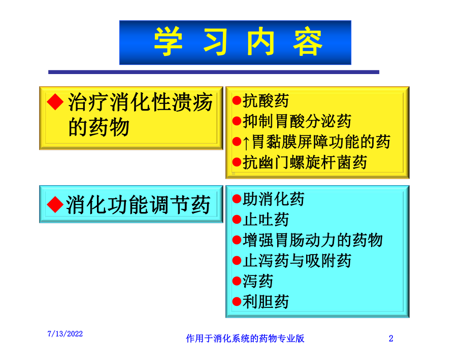 作用于消化系统的药物专业版课件.ppt_第2页