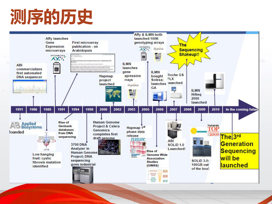 高通量测序技术在肿瘤诊断与治疗中的应用-ppt课件.ppt_第3页