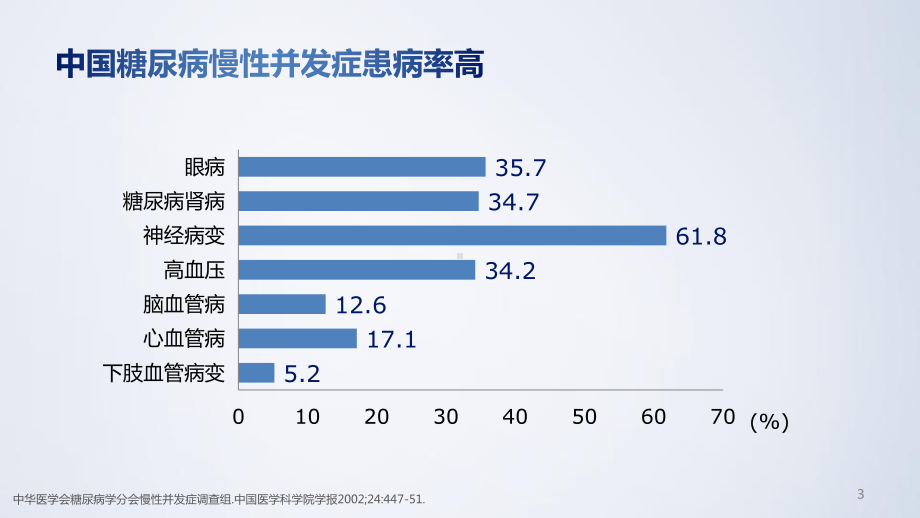 糖尿病的急慢性并发症ppt课件.pptx_第3页