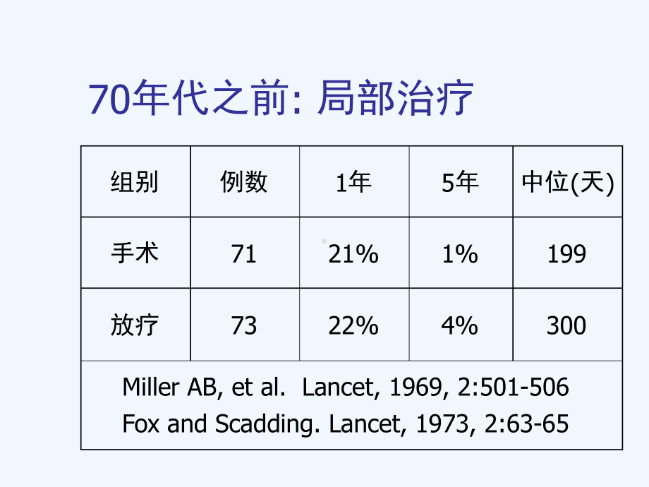 局限期小细胞肺癌放疗进展-陈明课件.ppt_第3页