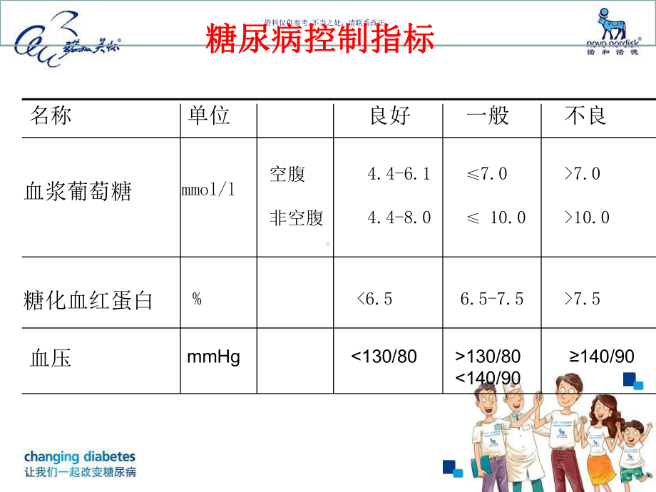 糖尿病患者的饮食治疗热量换算课件.ppt_第3页