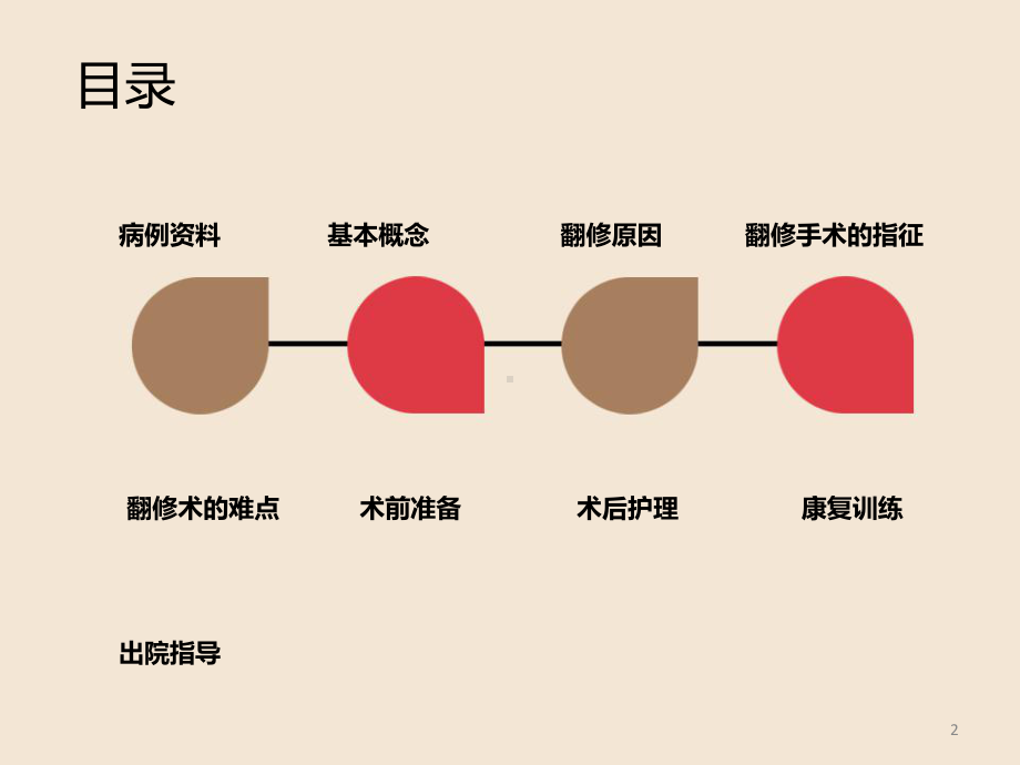 人工髋关节置换术后翻修术的护理PPT课件.ppt_第2页