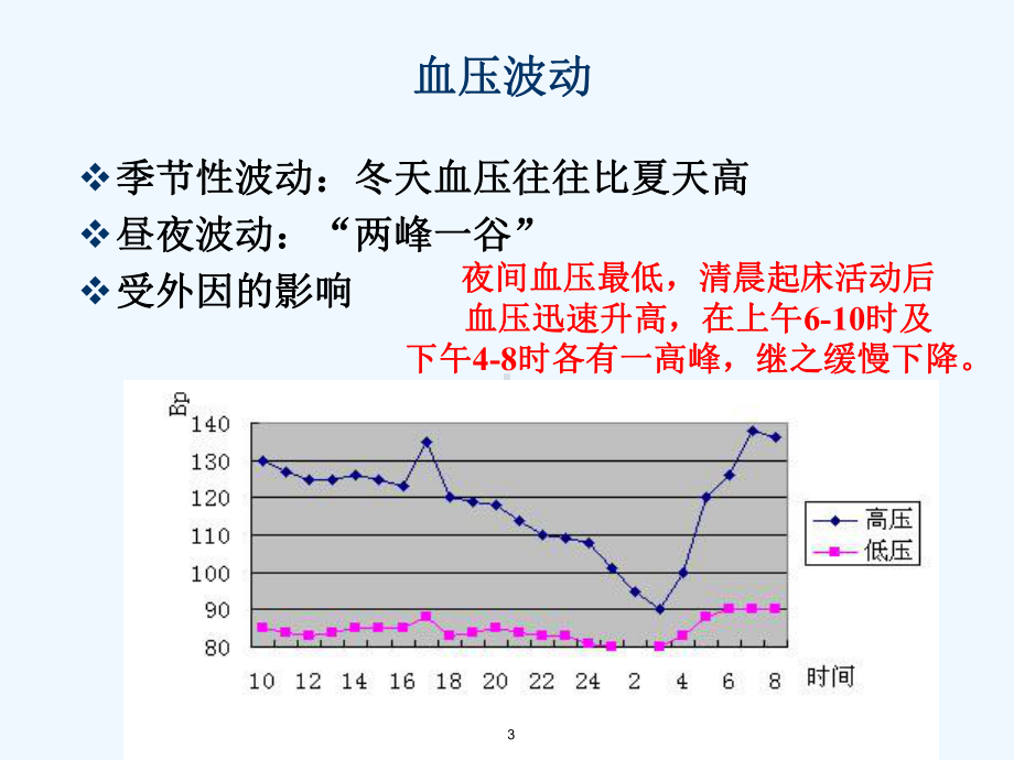 原发性高血压病人的护理课件.pptx_第3页