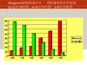 颅脑外伤病例讨论课件.ppt