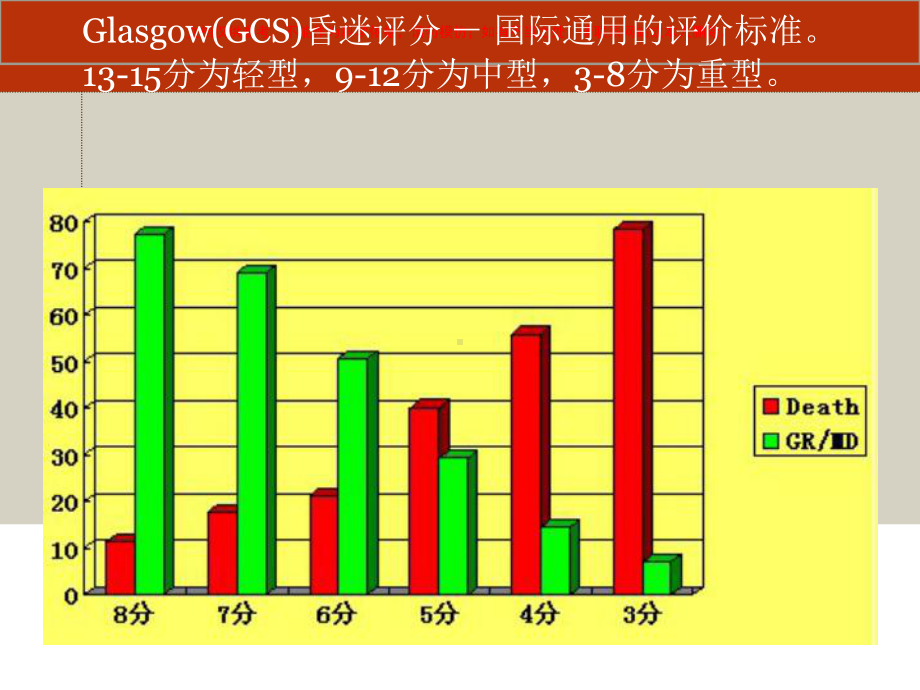 颅脑外伤病例讨论课件.ppt_第1页