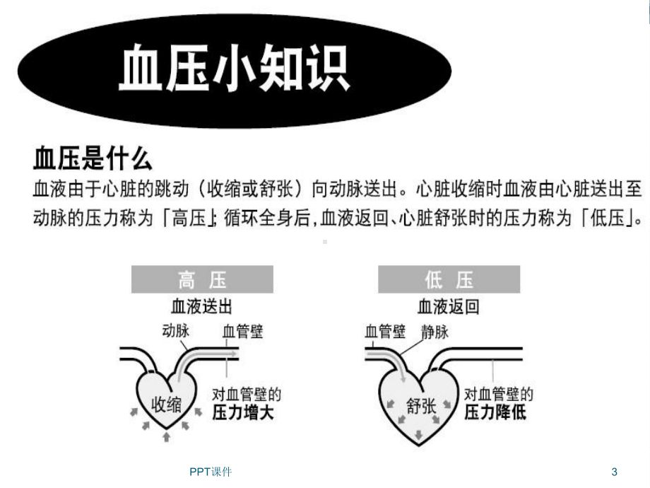 高血压病人的护理-ppt课件.ppt_第3页