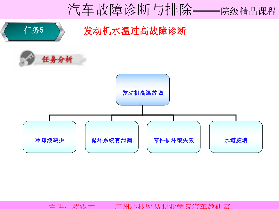 发动机水温过高故障诊断任务广州科技贸易职业学院课件.ppt_第3页