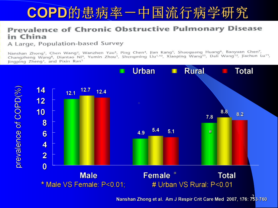 慢性阻塞性肺疾病ppt课件.pptx_第2页