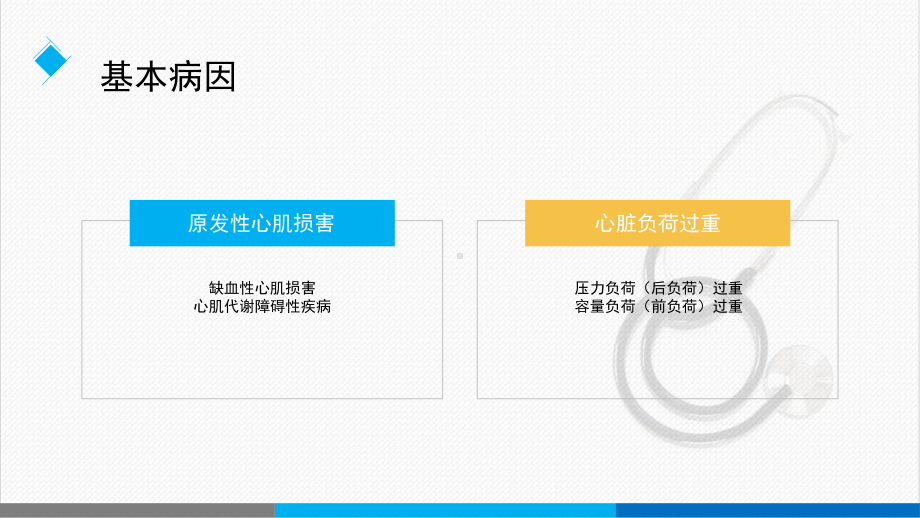 急性心力衰竭的急救与护理精品PPT课件.ppt_第3页