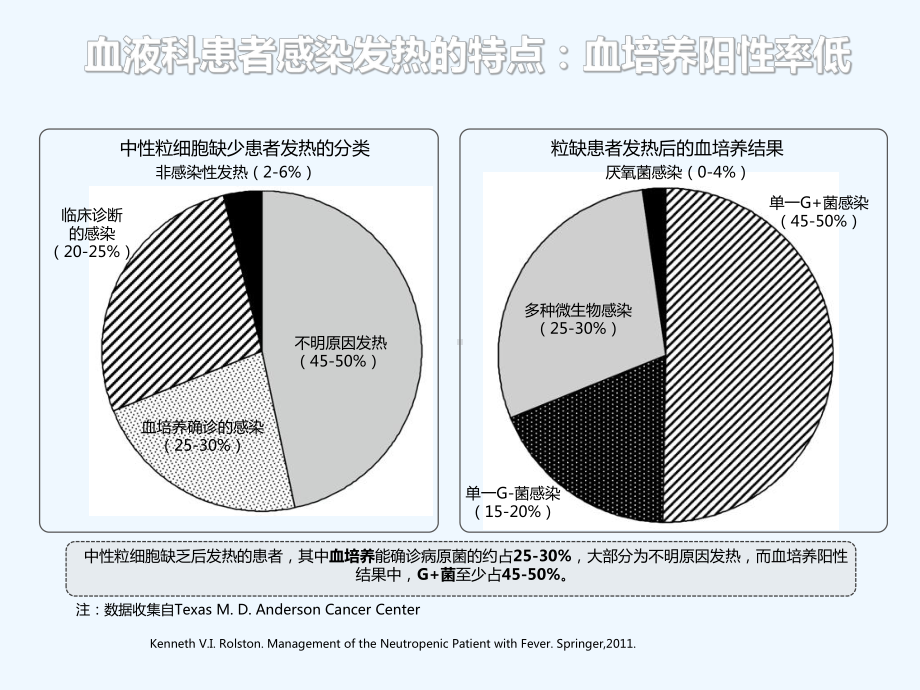 血液科革兰阳性菌感染治疗策略课件.ppt_第3页