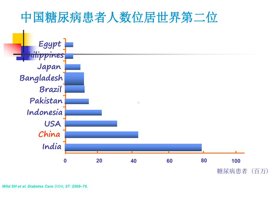 2型糖尿病伴糖尿病足PPT课件.ppt_第2页