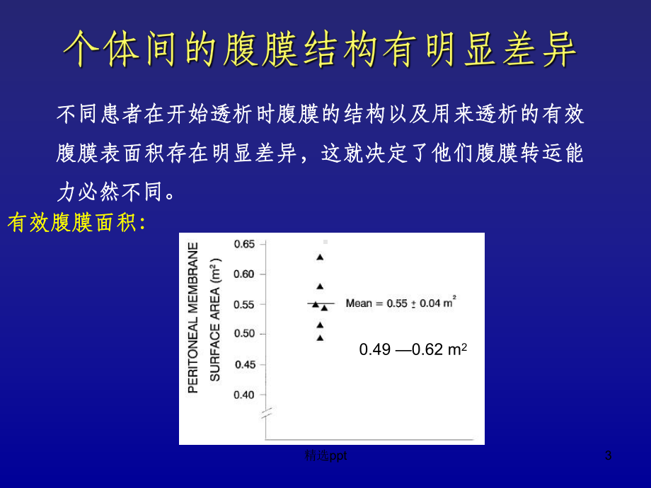 腹膜平衡试验PPT课件1.ppt_第3页