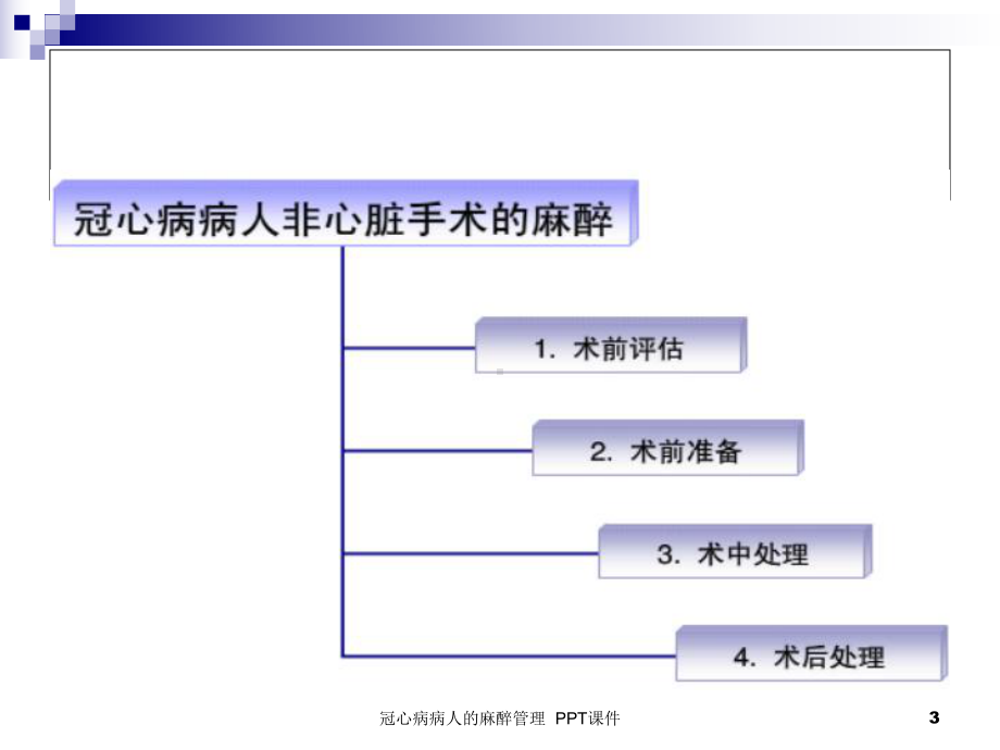 冠心病病人的麻醉管理-ppt课件.ppt_第3页