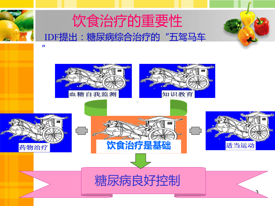 糖尿病饮食指导PPT课件.ppt_第3页