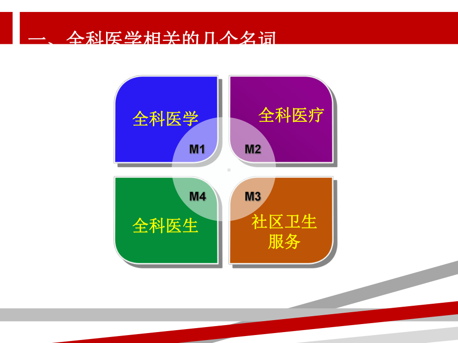 全科医学概述.ppt课件.ppt_第3页