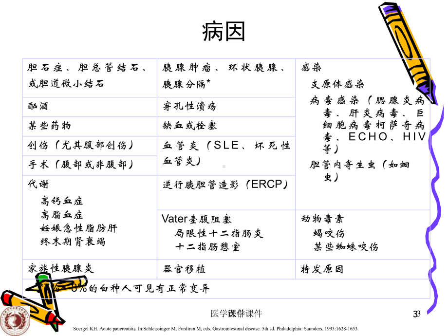 钟兴美重症急性胰腺炎的中西医结合治疗课件.ppt_第3页