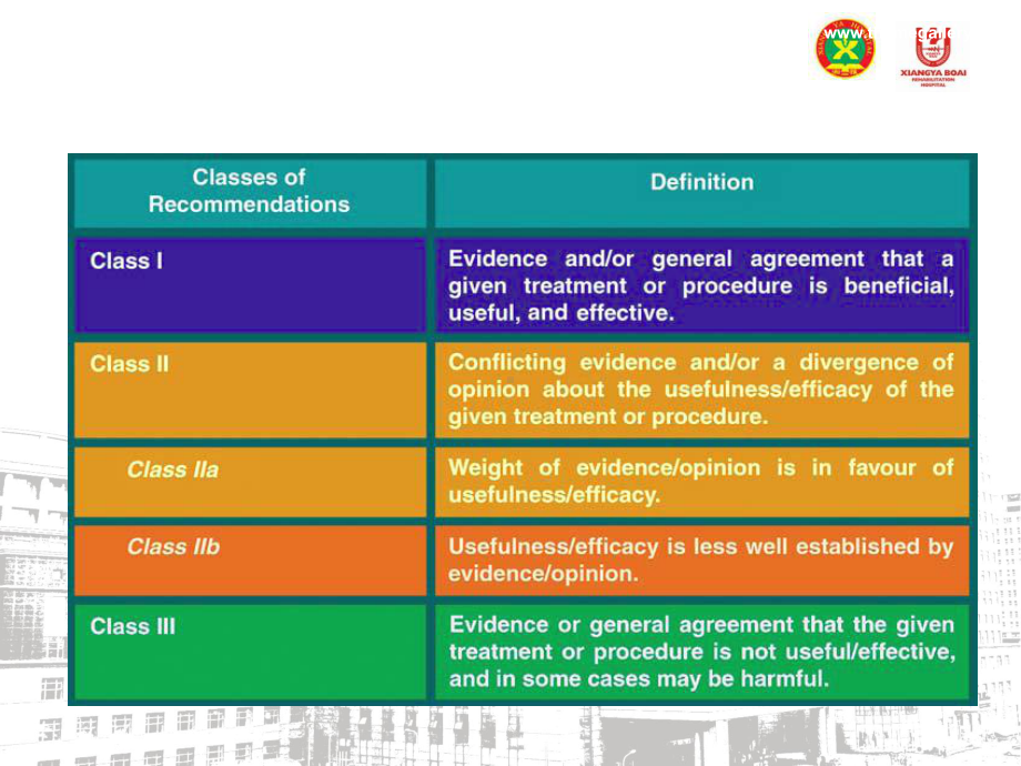 心脏病人的术前评估ppt课件.ppt_第2页