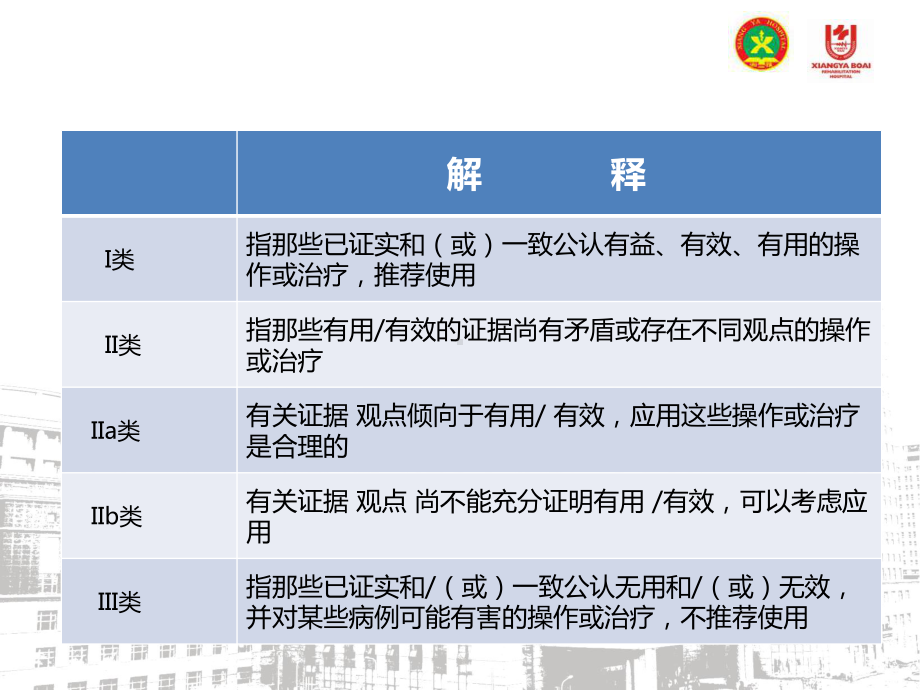 心脏病人的术前评估ppt课件.ppt_第3页