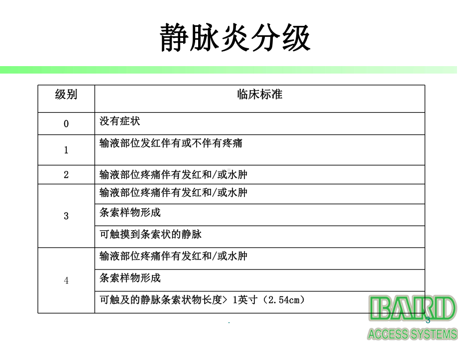 PICC常见并发症课件.ppt_第3页