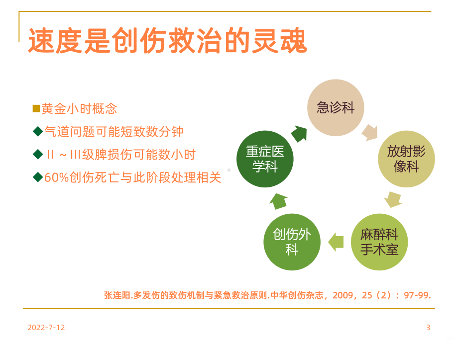 严重创伤院内紧急救治程序20分钟版ppt课件.ppt_第3页