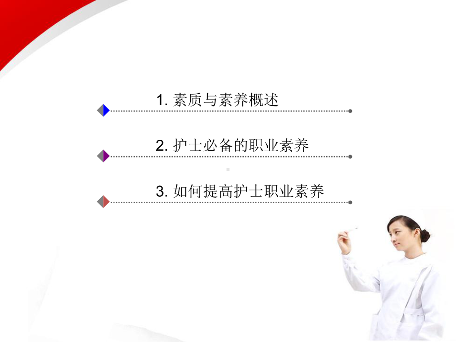 护士职业素养1课件.ppt_第2页