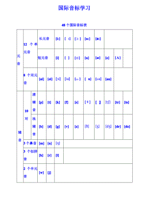 (完整版)48个国际音标表(打印版)已整理.pdf