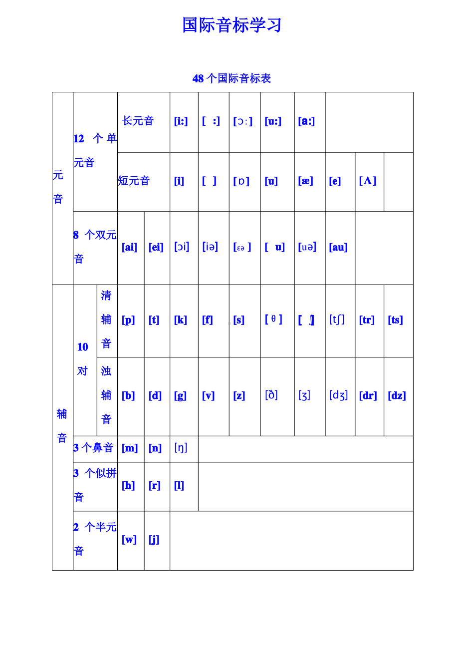 (完整版)48个国际音标表(打印版)已整理.pdf_第1页