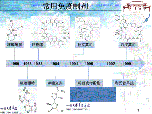 常用免疫制剂课件.ppt