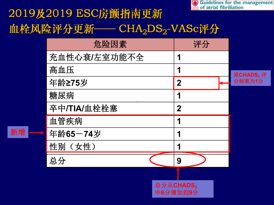 特殊人群房颤的抗凝治疗39页PPT课件.ppt_第1页