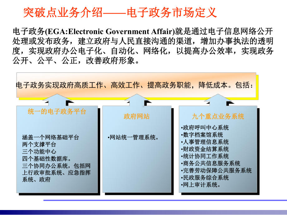 ICT系统集成业务讲解课件.ppt_第2页