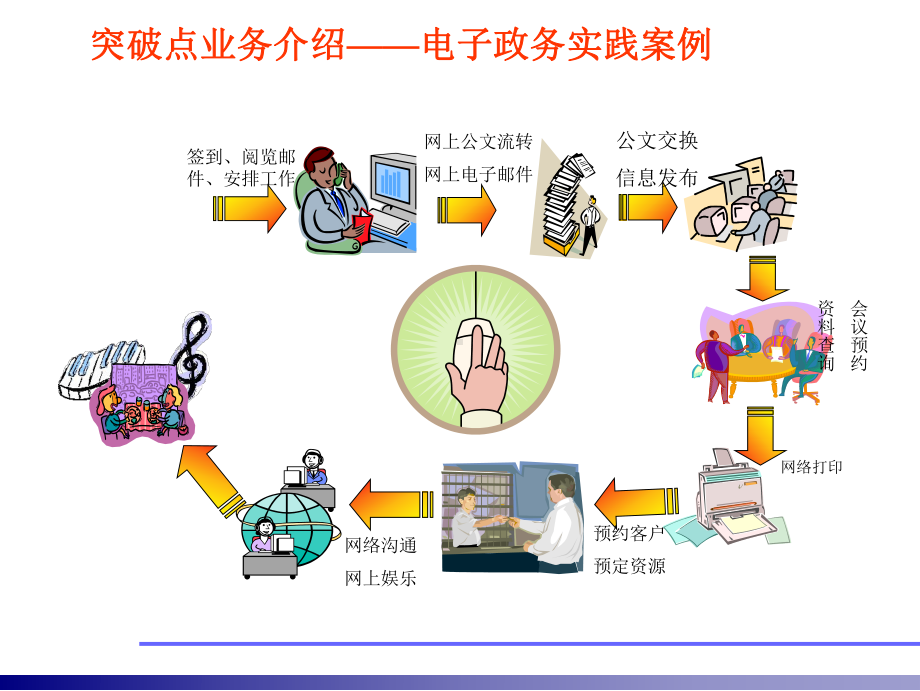 ICT系统集成业务讲解课件.ppt_第3页