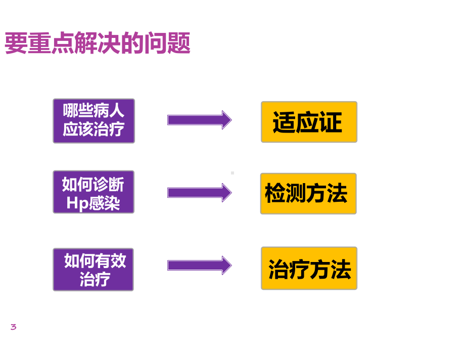 幽门螺杆菌及其相关疾病PPT课件.pptx_第3页