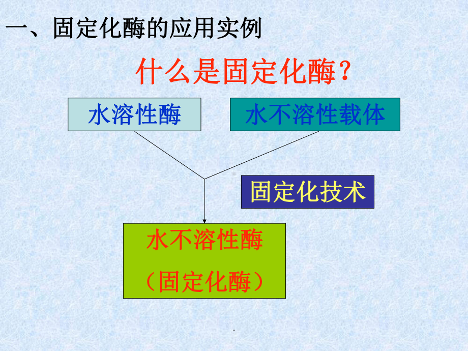 酵母细胞的固定化完整版本课件.ppt_第3页