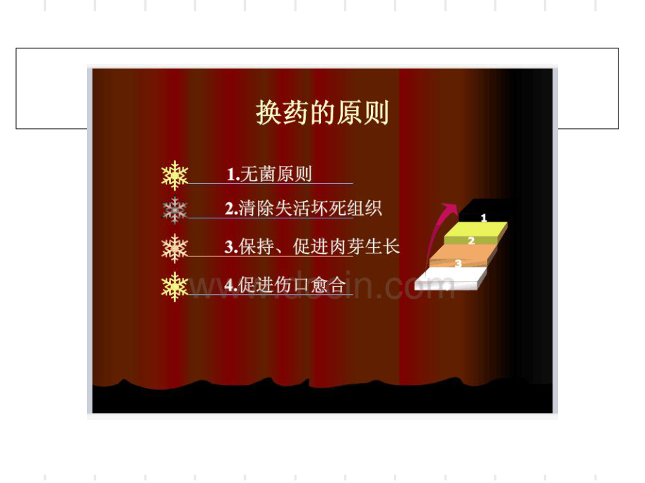 外科换药SOP课件.ppt_第3页