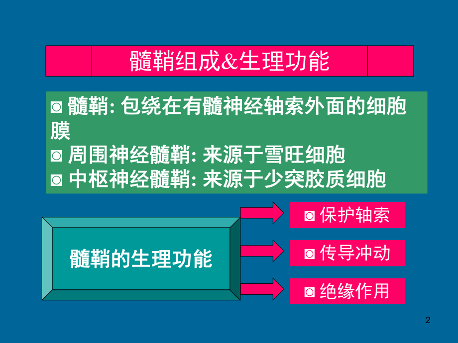 多发性硬化PPT课件.ppt_第2页