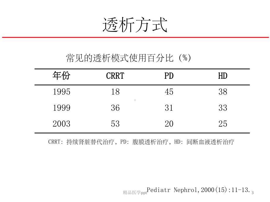 急性肾衰竭与腹膜透析kunm课件.pptx_第3页